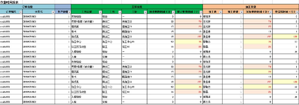 MES系統(tǒng)如何支持多種標(biāo)準(zhǔn)化接口與協(xié)議